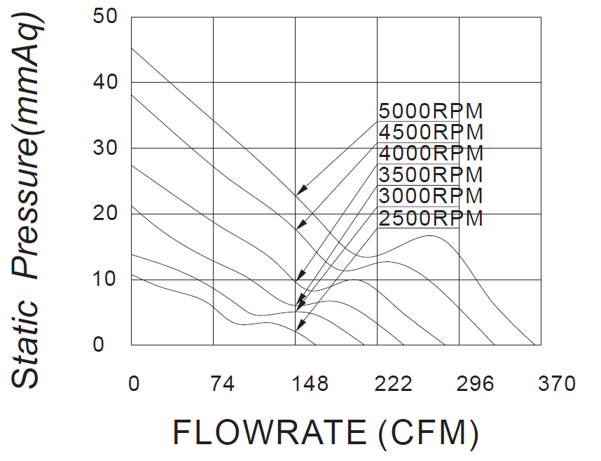 P-Q Curve