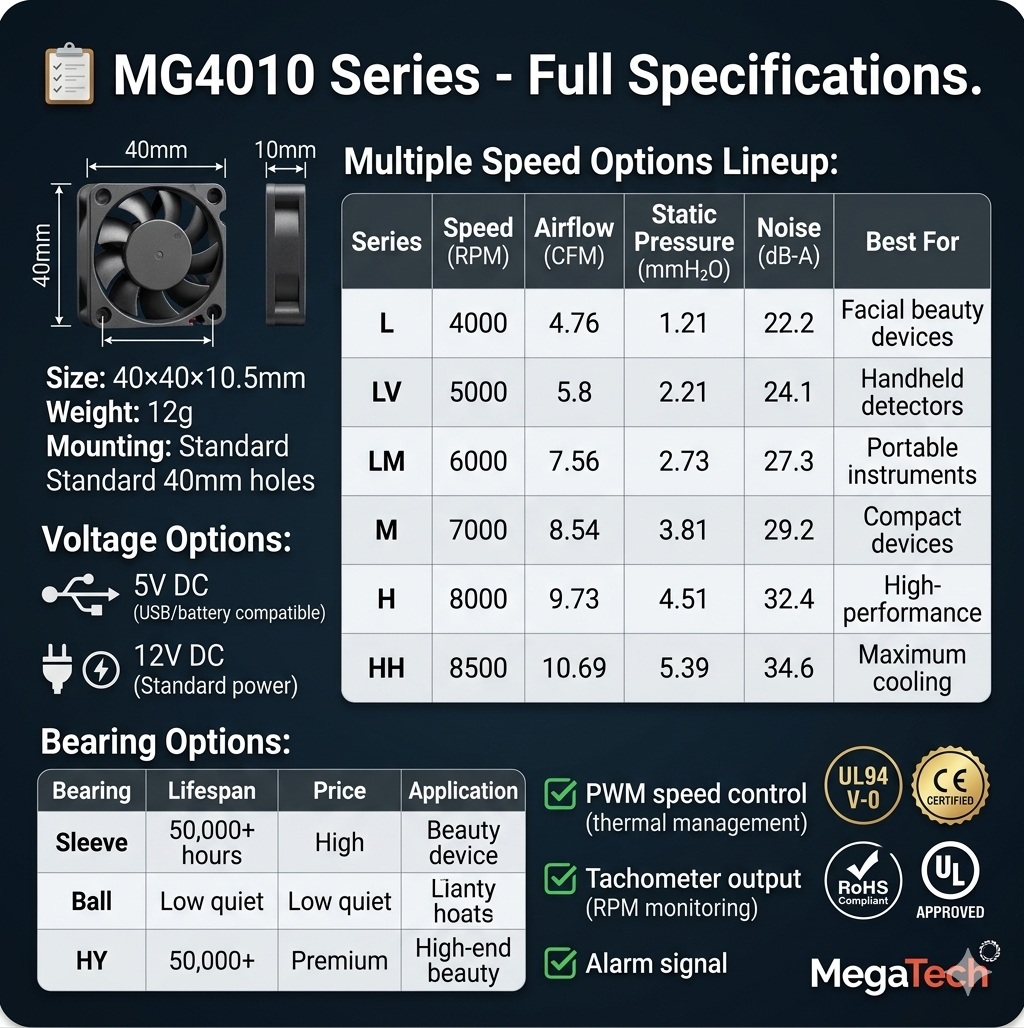 MG4010 Series Specifications
