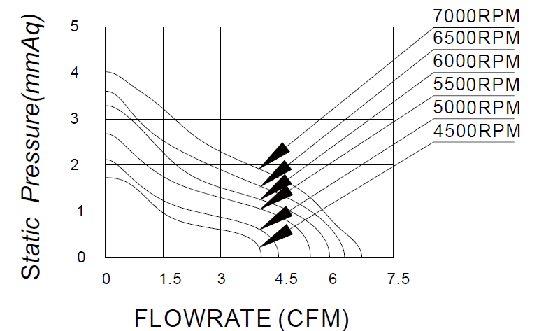 Airflow-Pressure Curve