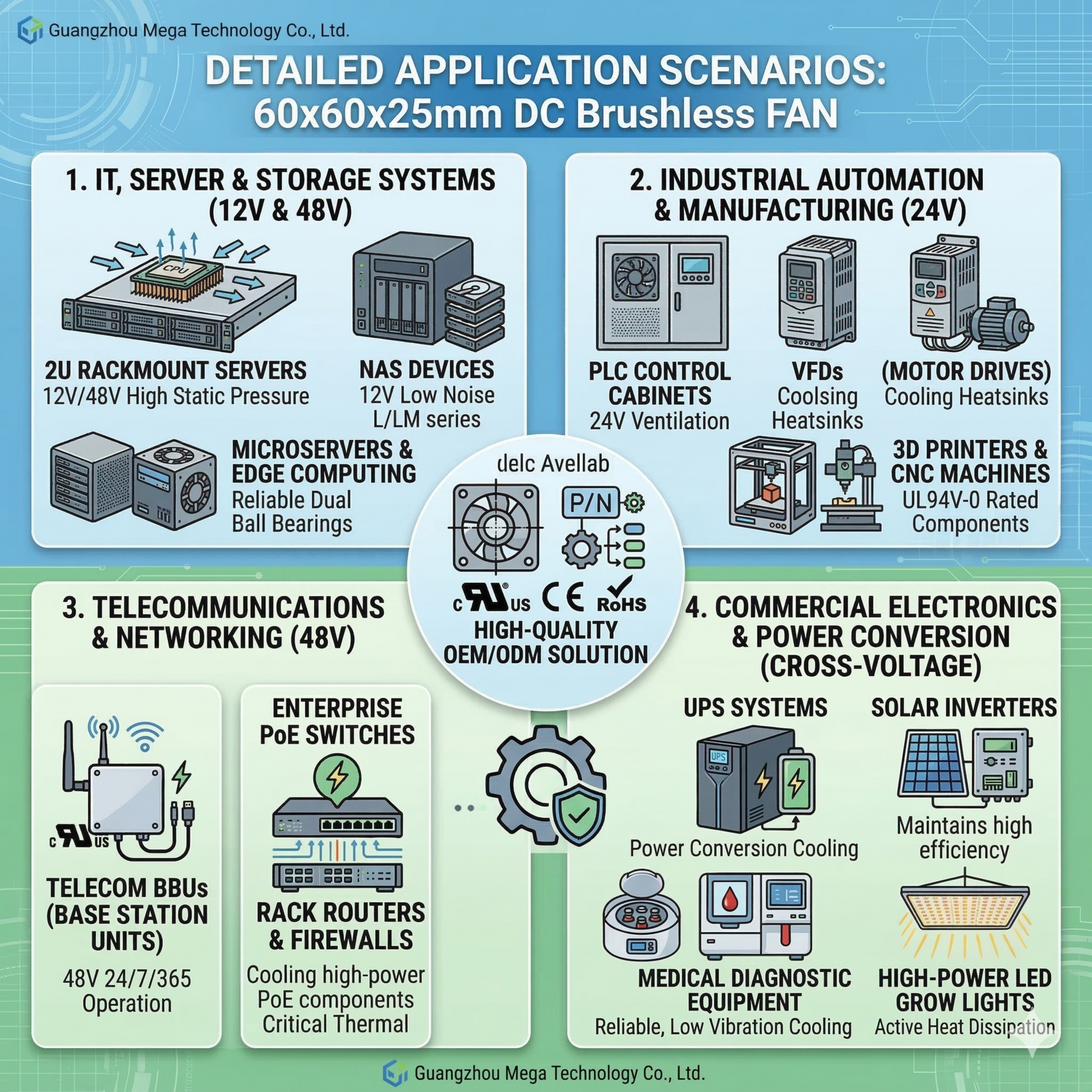 6025 DC Fan Application Scenarios