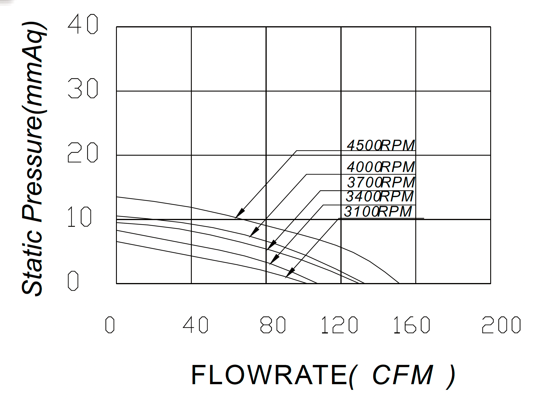 MG12025 P-Q Performance Curve