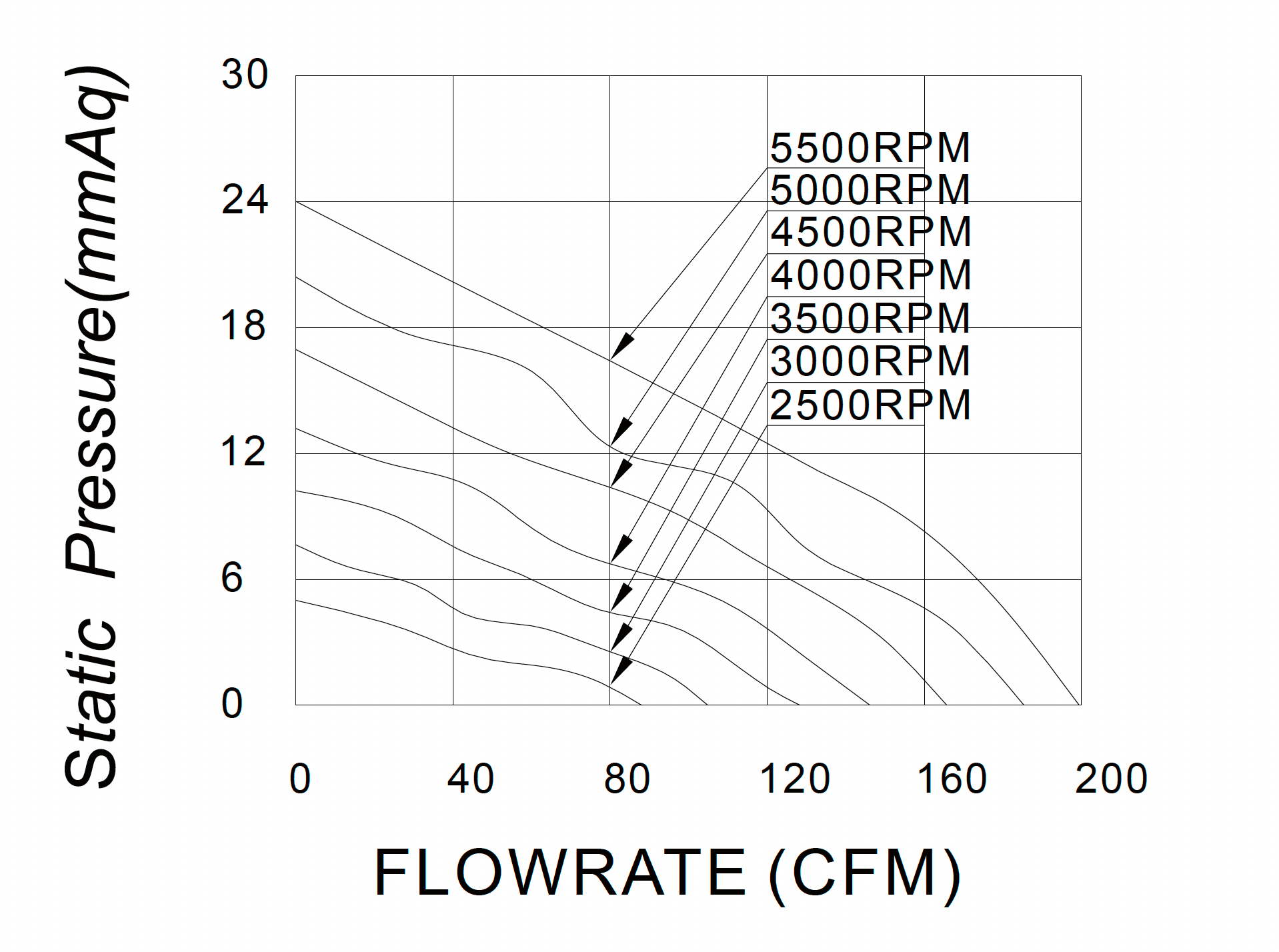 MG12038 P-Q Performance Curve