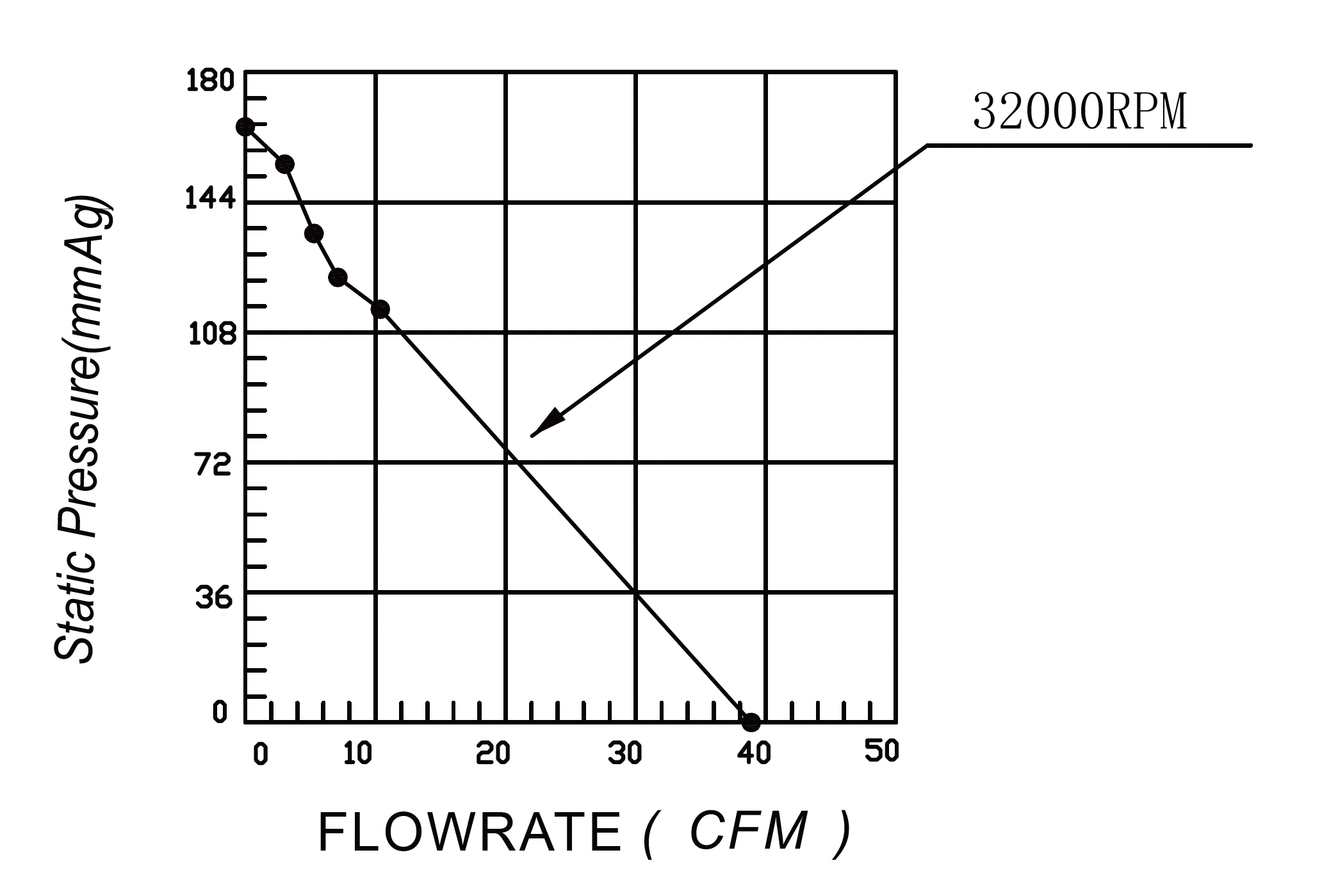 MG4028 P-Q Performance Curve
