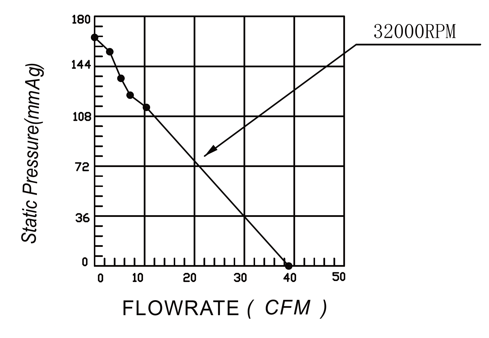 MG8025 P-Q Performance Curve